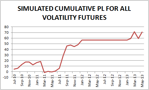 volatility forecasting option trading