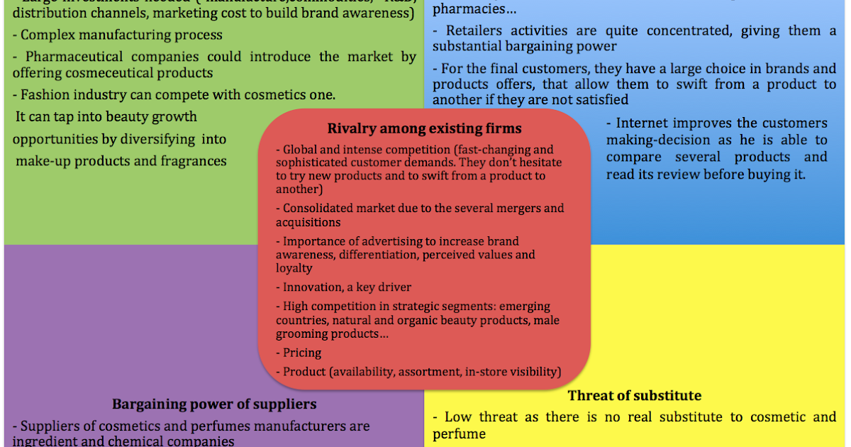 The body shop green marketing picture