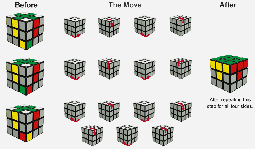 How To Solve A Rubik`S Cube (Part Two)