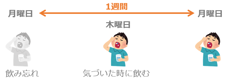 ザファテック錠を飲み忘れたら Yg研究会 賢く生きる