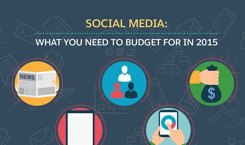 #SocialMedia Marketing: What You Need To Budget For In 2015 - #infographic