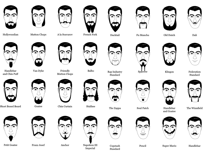 Tendencias Masculinas La Barba