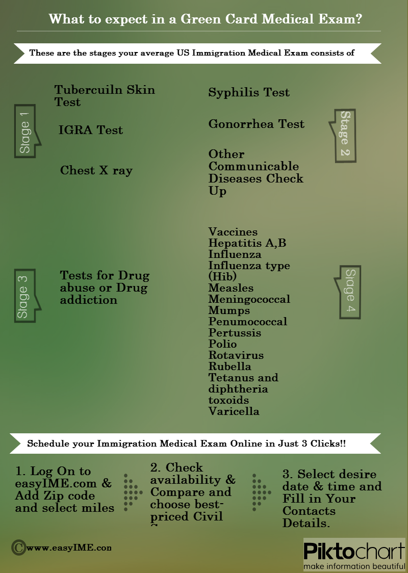 What to expect in a Green Card Medical Exam? Click here to request