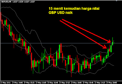 Forex vs gambling