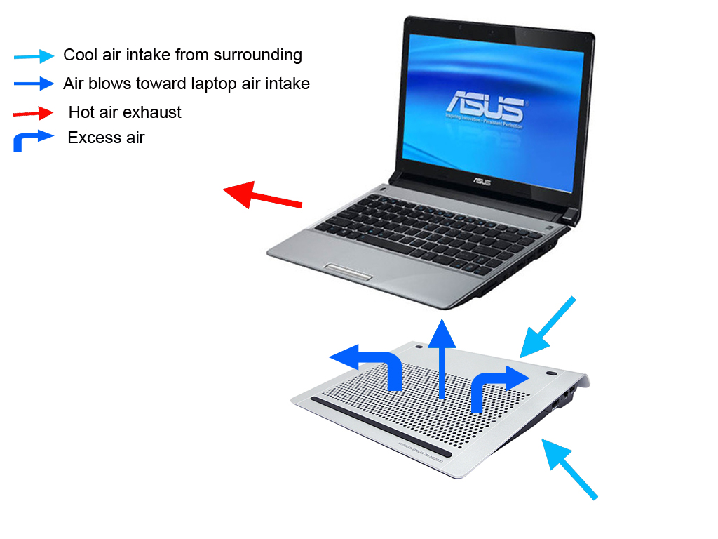 How Does A Cooling Pad Work