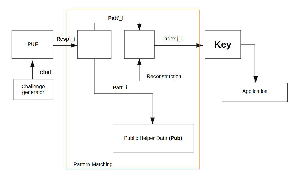 Generate key windows Generate key windows