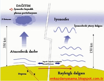 deprem bulutlari enkazdan yasama