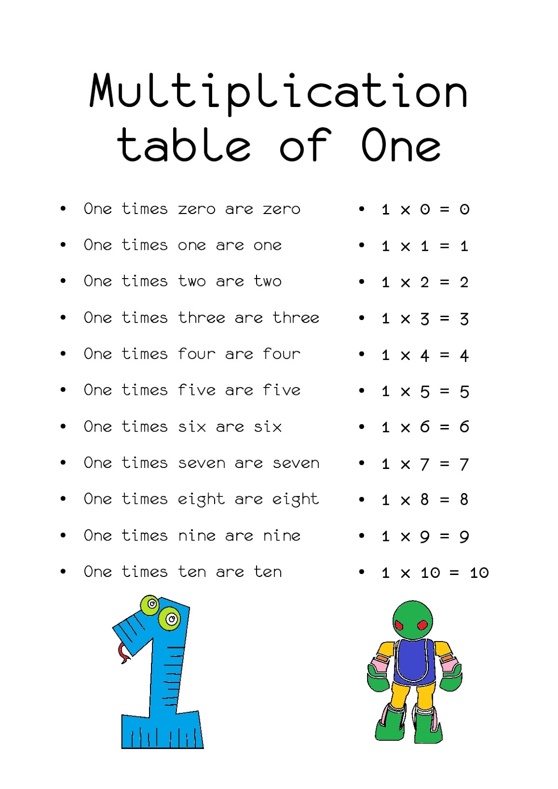 ENGLISH TIME NUMBERS 1 to 50