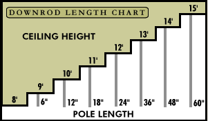 ceiling fan downrod chart guide fans measure rooms choosing length ceilings lighting determine decorating needed tips cool decor