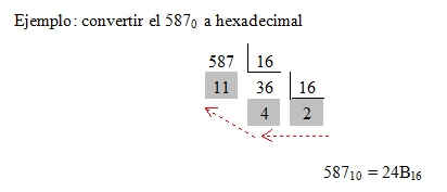 How To Convert Hexadecimal To Decimal In C Program