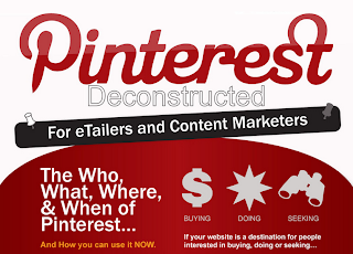 infographic: Shaping Your Brand’s Image On Pinterest And Get More Pins 