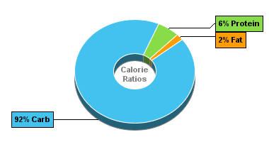 Caloric Breakdown Of Alcoholic Drinks Caloric Breakdown Of Alcoholic Drinks