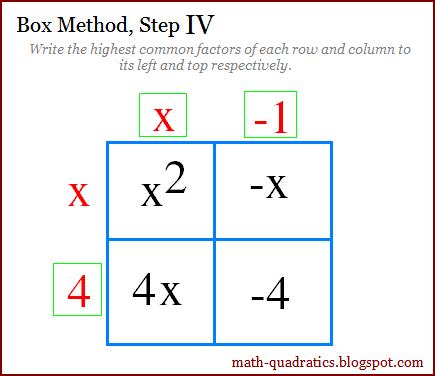 The Math Blog: Box Method of factoring quadractic expressions
