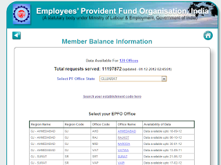 Online transfer of PF accounts by August 15, 2013