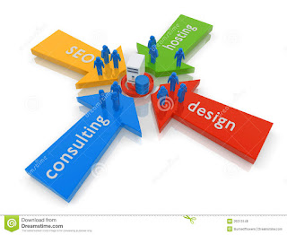 web development company in Dwarka, Delhi