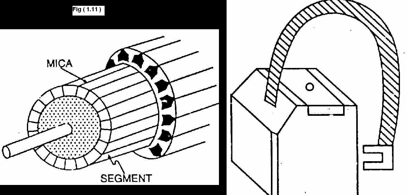 Dc Generator Commutator