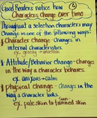 Character Change Anchor Chart