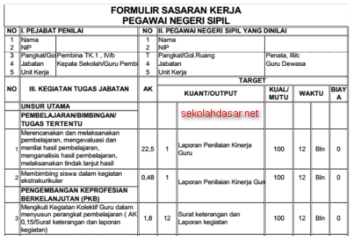 Contoh Sasaran Kerja Pegawai (SKP)