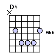 Chord Gitar dan Lirik Lagu: Chord Gitar, Ada Band - Haruskah Ku Mati