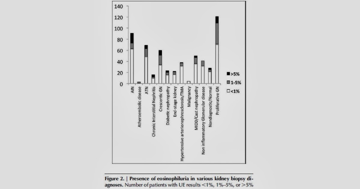 Renal Fellow Network The end of the road for urinary eosinophils?