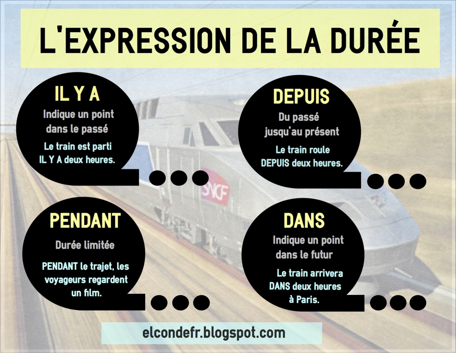 El Conde. fr L'expression de la durée