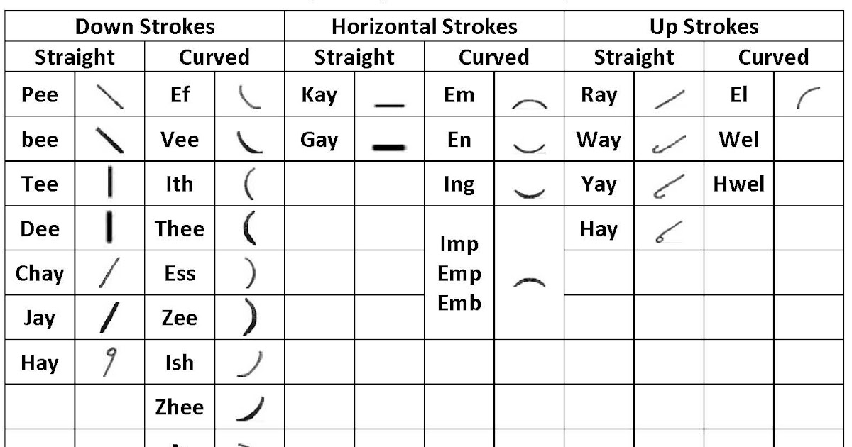 Learn Pitman Shorthand Online पिटमेन श्‍ाार्टहैण्‍ड सीखे Learn Pitman