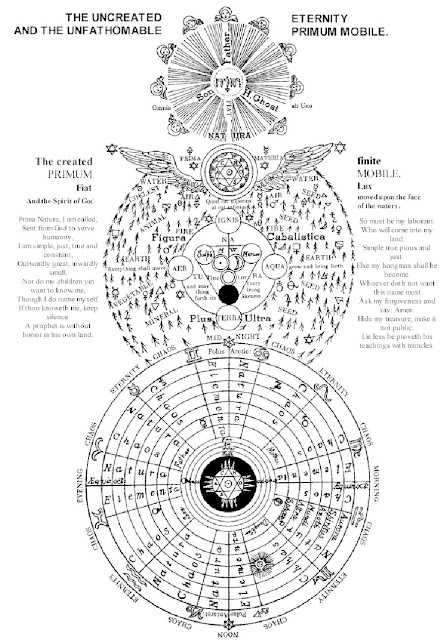  gnostic chart cool 
