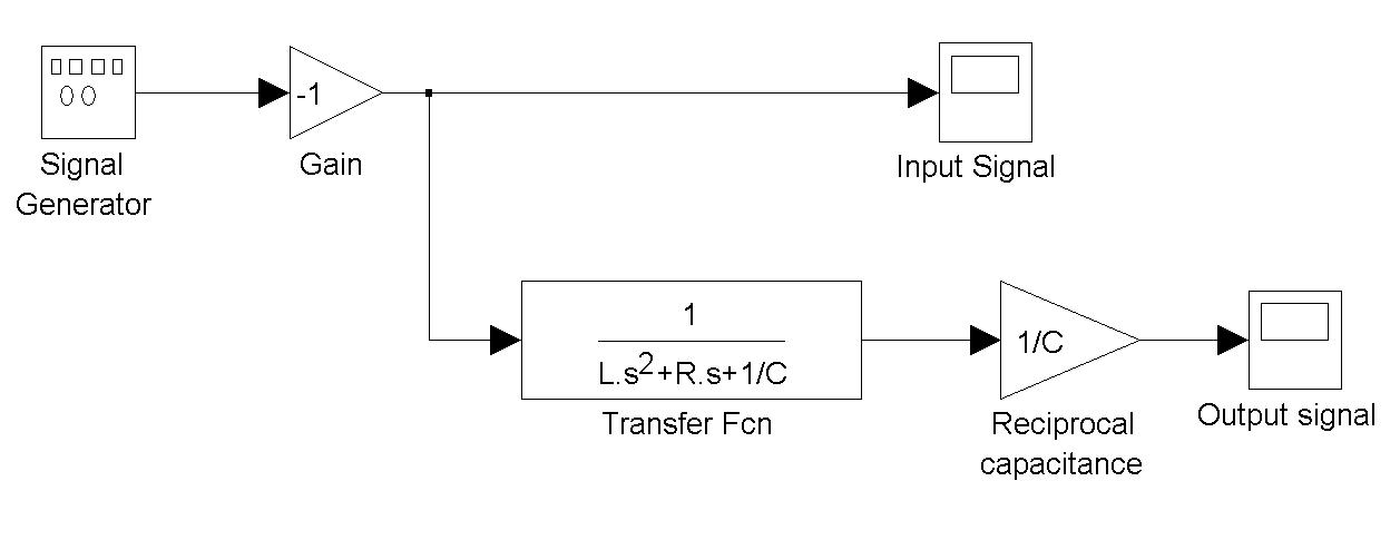 Servos and sensors: Sawtooth wave: Fourier series