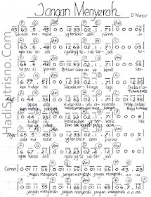 Blog Not Angka Dan Not Balok Not Angka Lagu Jangan Menyerah D Masiv