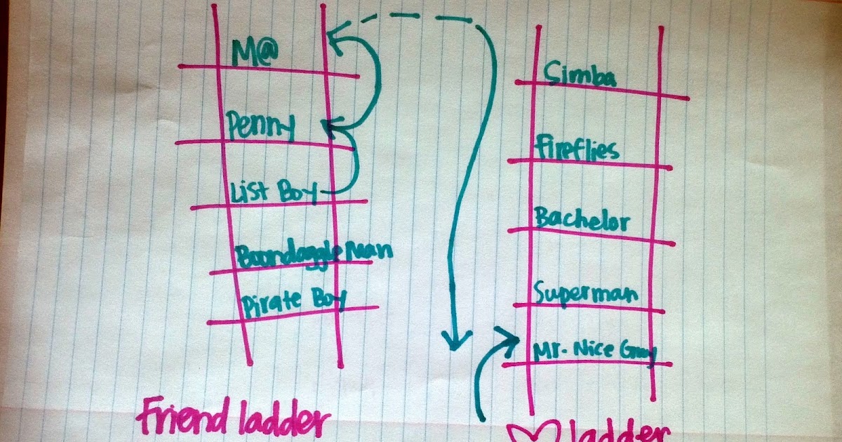 ladder theory not aldıklarım