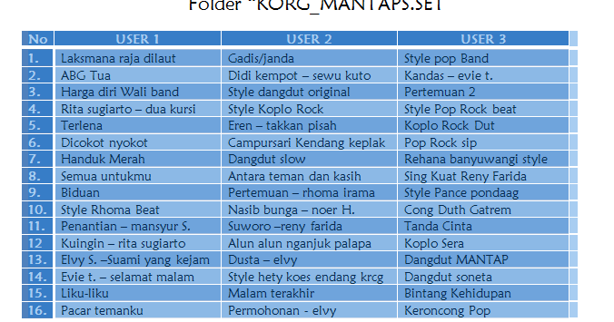 Style Korg Pa50 Dangdut Style Korg Pa50 Dangdut