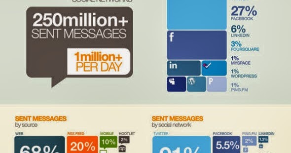 Social Media Dashboard