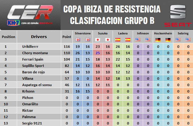 [Seat] Copa Seat Sport Tablas de clasificación 04+Cla+Ladera+GB