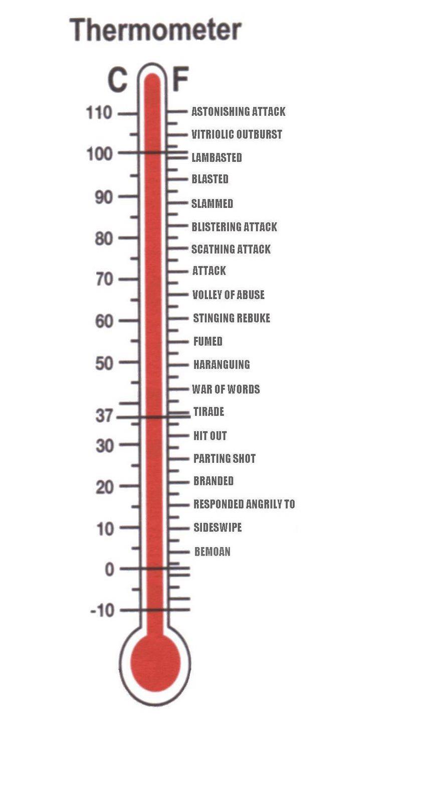 Football Clichés Football Clichés Infographics