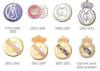 Real Madrid crst history