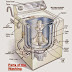 Parts of Washing Machine