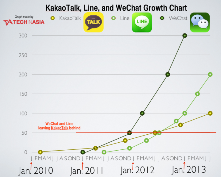 rencontre kakaotalk
