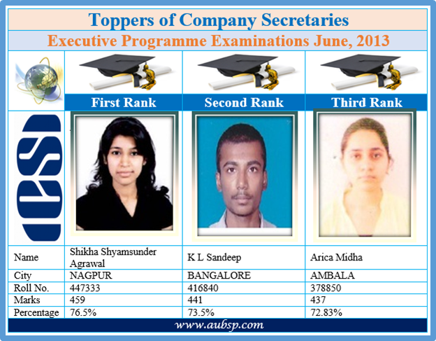 Company Secretary Program India