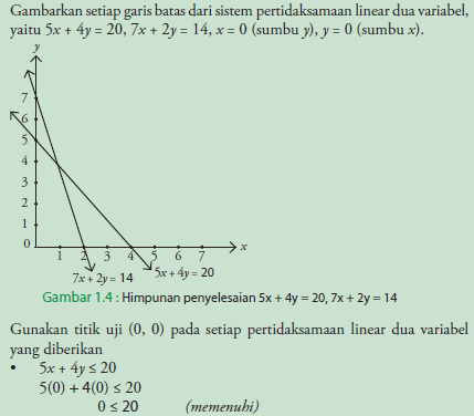 Contoh Soal Pertidaksamaan Linear Dua Variabel Beserta Jawabannya