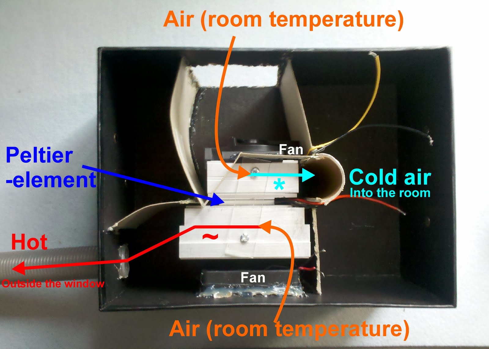 Do It Yourself Gadgets: Airconditioning for the cheap generator whole hook up diagram 