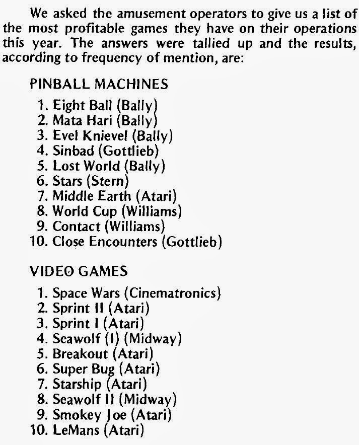 The Golden Age Arcade Historian More Bronze Age Video Game Popularity