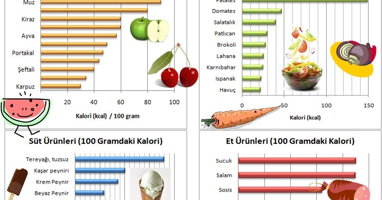 BİLGİ MERAKLILARININ ADRESİ&hellip; BESİNLERİN KALORİ DEĞERLERİ