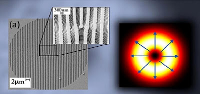 Nanostructured Holograms