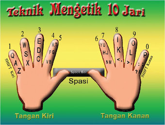 Teknik Mengetik