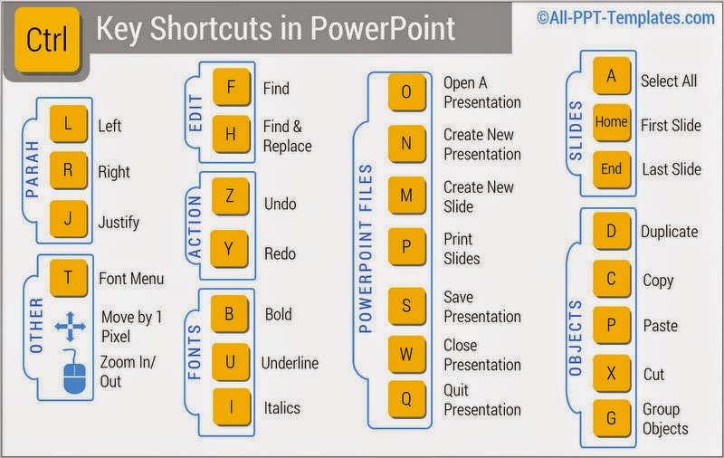 Must Know Powerpoint Shortcuts A Visual Guide Powerpo vrogue.co