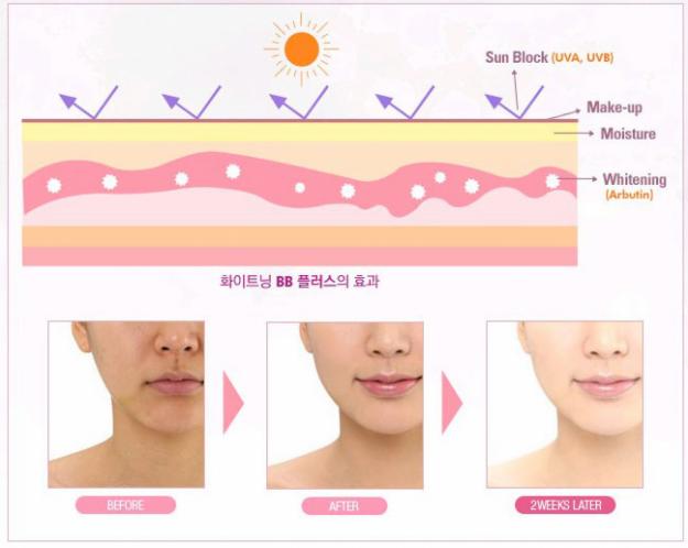 Puppenschloss Bb Cream Whitening Effect Yay Or Nay