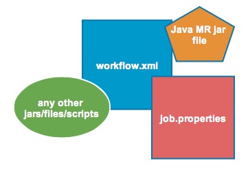 Sample Program Using Gui In Java