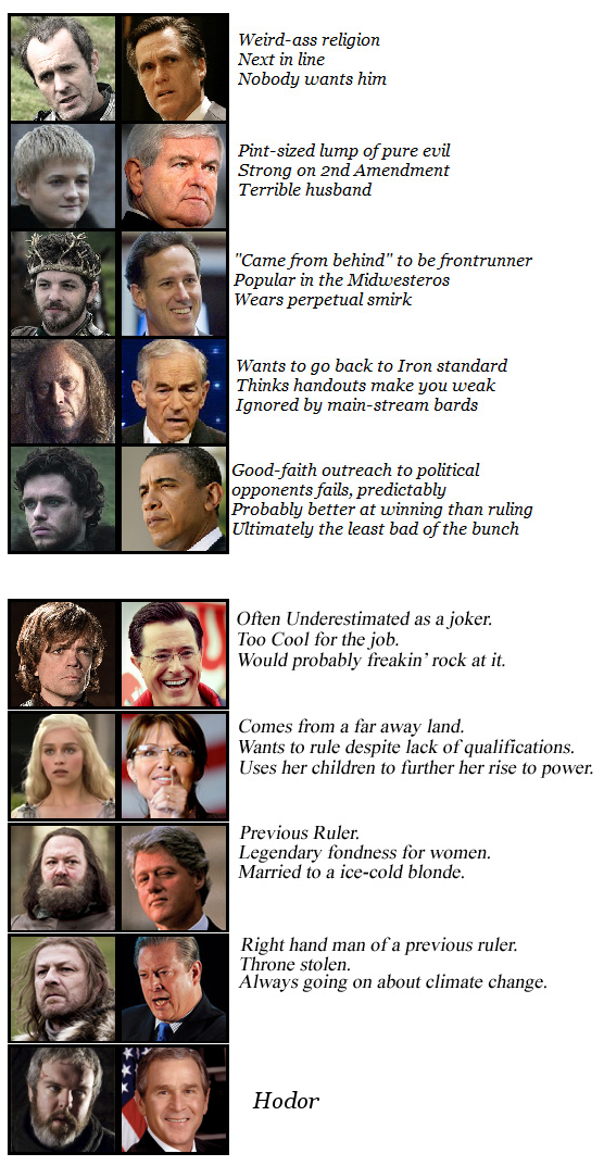 [Immagine: GoT+and+US+politicians.png]