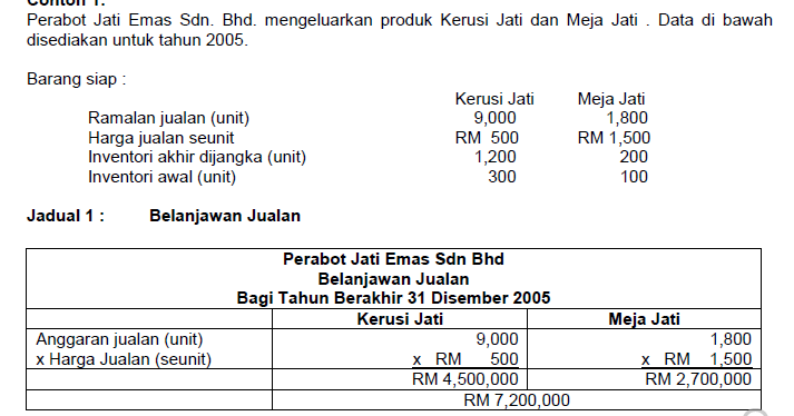 Balance Your Life With Accounting Belanjawan
