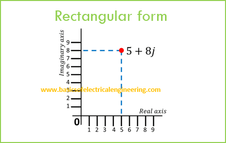 basics of rectangular and polar form conversions complex numbers write complex number in polar form